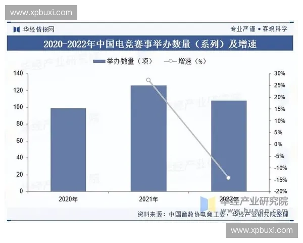 电子竞技与英雄联盟的发展历程及其对全球电竞产业的深远影响分析